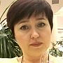 Мартыненко Татьяна Александровна, Москва